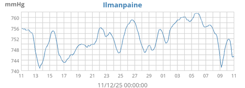 Ilmanpaine