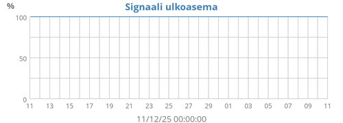 Signal Quality