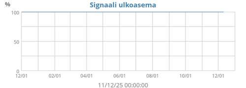 Signal Quality